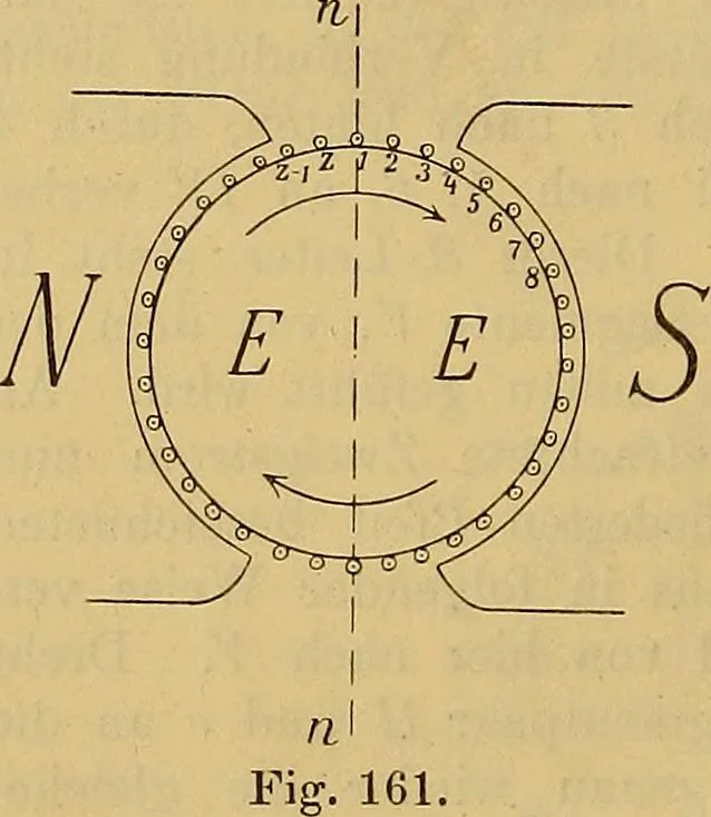 An illustration from Magnetische Kraftfelder : die Erscheinungen des Magnetismus, Elektromagnetismus und der Induktion dargestellt auf Grund des Kraftlinien-Begriffe, 1905, leaf 395