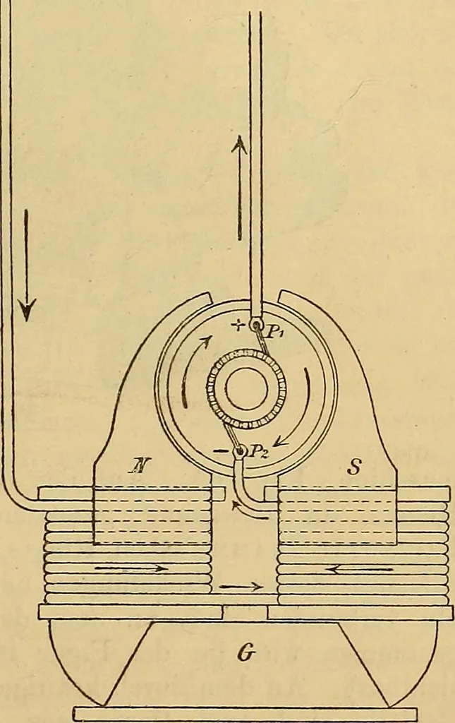 An illustration from Magnetische Kraftfelder : die Erscheinungen des Magnetismus, Elektromagnetismus und der Induktion dargestellt auf Grund des Kraftlinien-Begriffe, 1905, leaf 400