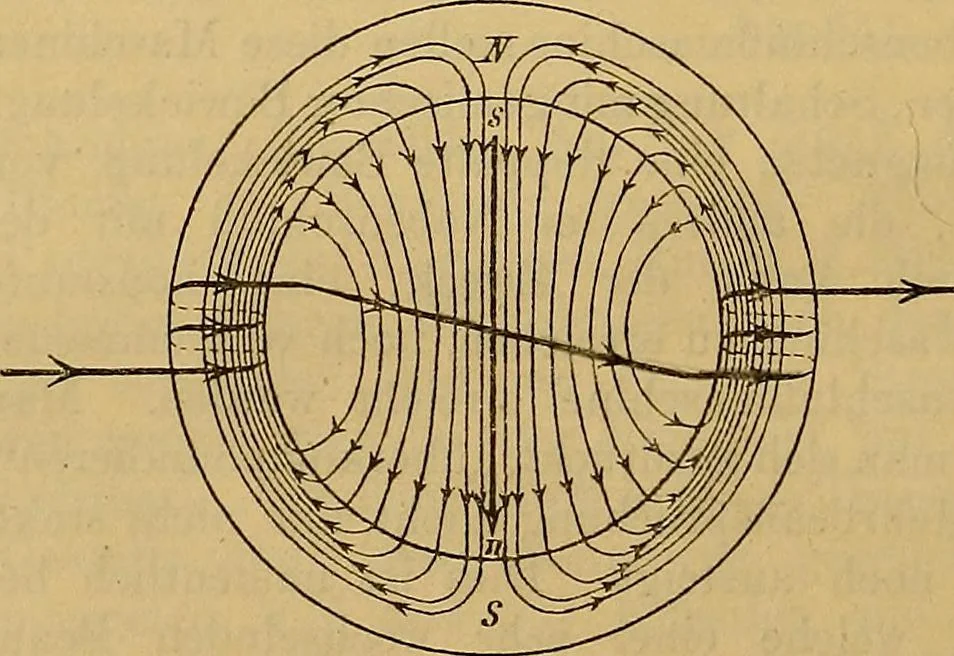 An illustration from Magnetische Kraftfelder : die Erscheinungen des Magnetismus, Elektromagnetismus und der Induktion dargestellt auf Grund des Kraftlinien-Begriffe, 1905, leaf 403