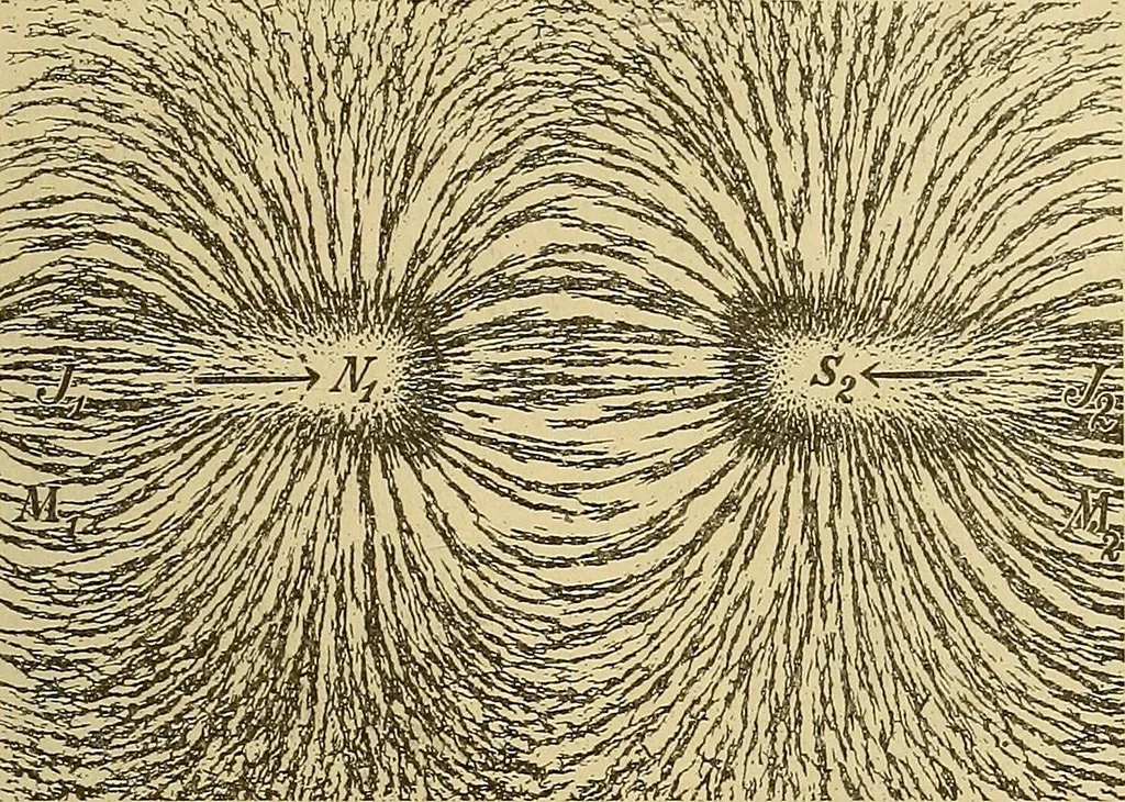 An illustration from Magnetische Kraftfelder : die Erscheinungen des Magnetismus, Elektromagnetismus und der Induktion dargestellt auf Grund des Kraftlinien-Begriffe, 1905, leaf 46