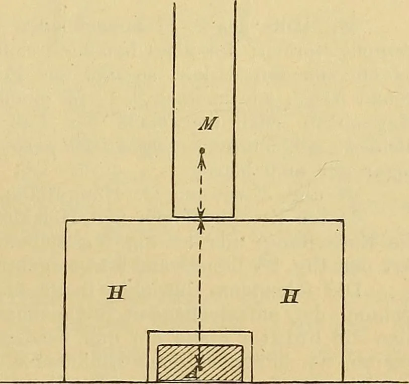 An illustration from Magnetische Kraftfelder : die Erscheinungen des Magnetismus, Elektromagnetismus und der Induktion dargestellt auf Grund des Kraftlinien-Begriffe, 1905, leaf 62