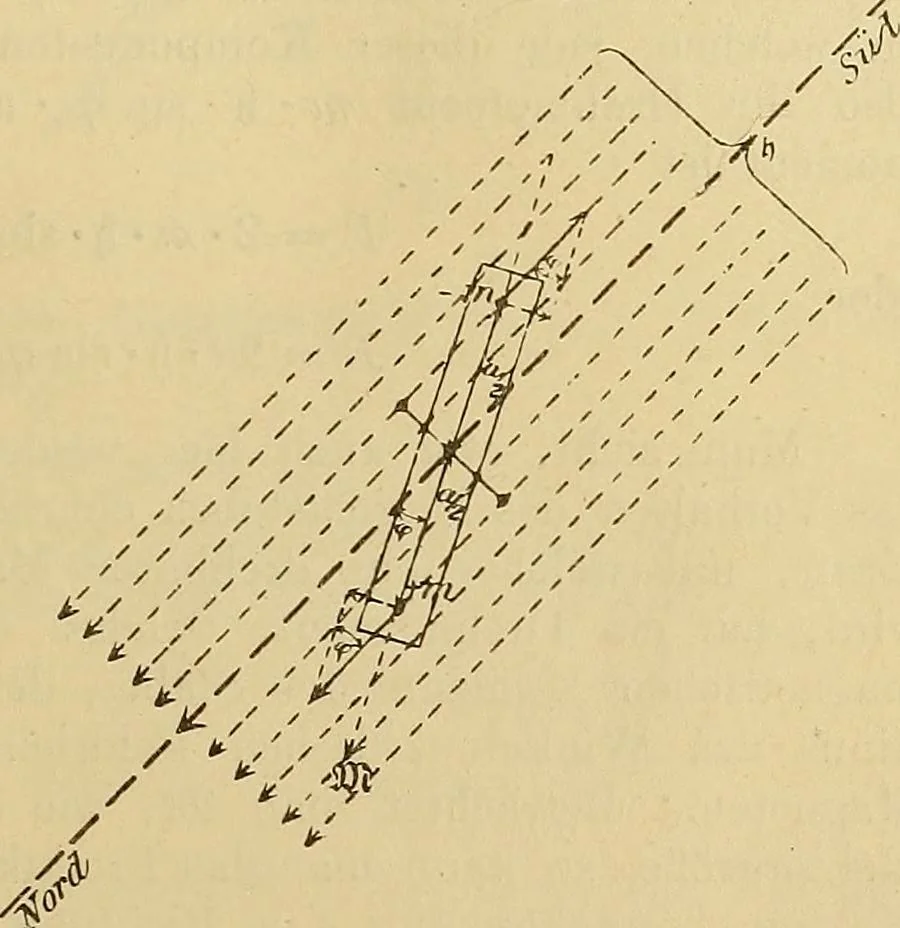 An illustration from Magnetische Kraftfelder : die Erscheinungen des Magnetismus, Elektromagnetismus und der Induktion dargestellt auf Grund des Kraftlinien-Begriffe, 1905, leaf 80