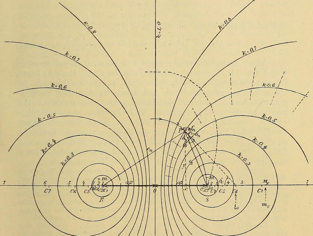 An illustration from Magnetische Kraftfelder : die Erscheinungen des Magnetismus, Elektromagnetismus und der Induktion dargestellt auf Grund des Kraftlinien-Begriffe, 1905, leaf 96