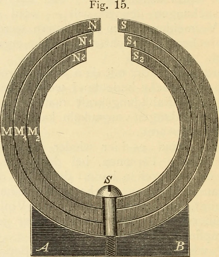 An illustration from Magnetismus und Hypnotismus; eine Darstellung dieses Gebietes, mit besonderer Berücksichtigung der Beziehungen zwischen dem mineralischen Magnetismus, dem sogenannten thierischen Magnetismus und dem Hypnotismus, 1895, leaf 89