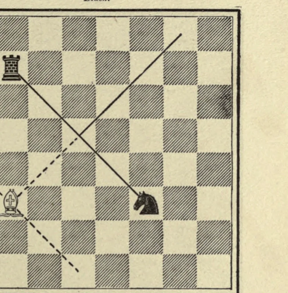 An illustration from The major tactics of chess: a treatise on evolutions; the proper employment of the forces in strategic, tactical, and logistic planes, 1898, leaf 125