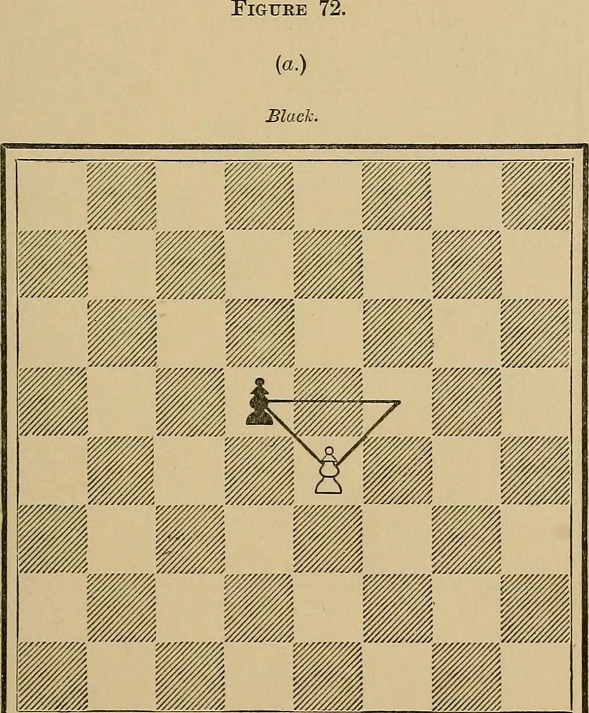 An illustration from The major tactics of chess: a treatise on evolutions; the proper employment of the forces in strategic, tactical, and logistic planes, 1898, leaf 108