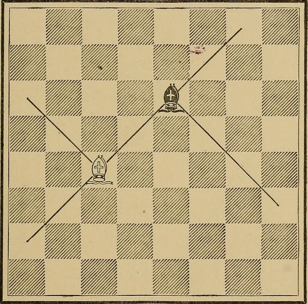 An illustration from The major tactics of chess: a treatise on evolutions; the proper employment of the forces in strategic, tactical, and logistic planes, 1898, leaf 110