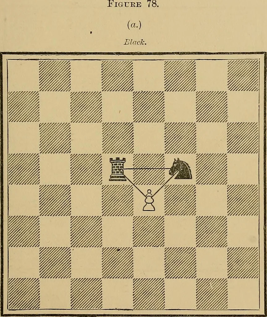An illustration from The major tactics of chess: a treatise on evolutions; the proper employment of the forces in strategic, tactical, and logistic planes, 1898, leaf 114
