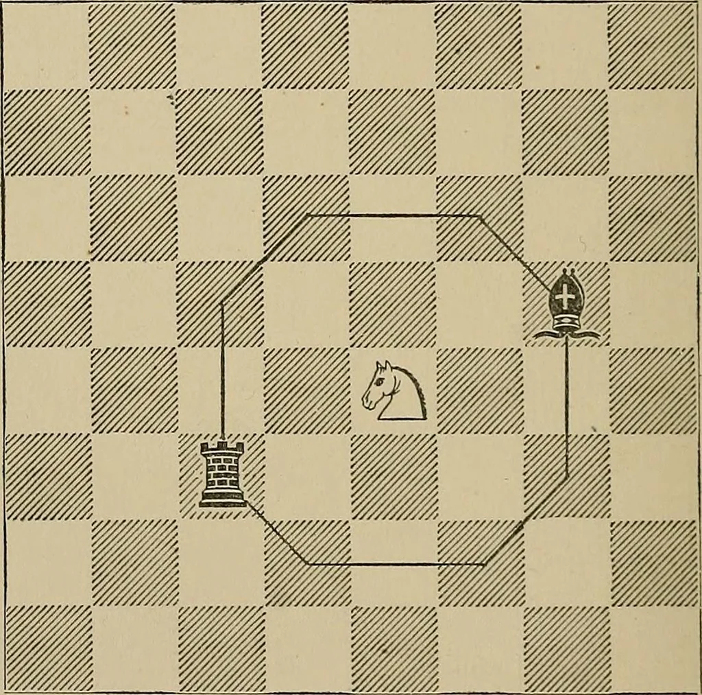 An illustration from The major tactics of chess: a treatise on evolutions; the proper employment of the forces in strategic, tactical, and logistic planes, 1898, leaf 115