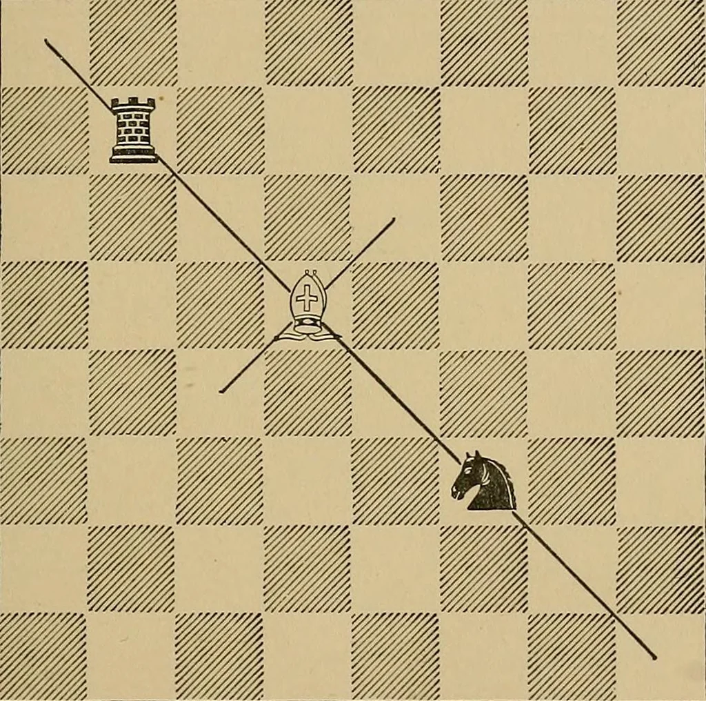An illustration from The major tactics of chess: a treatise on evolutions; the proper employment of the forces in strategic, tactical, and logistic planes, 1898, leaf 116