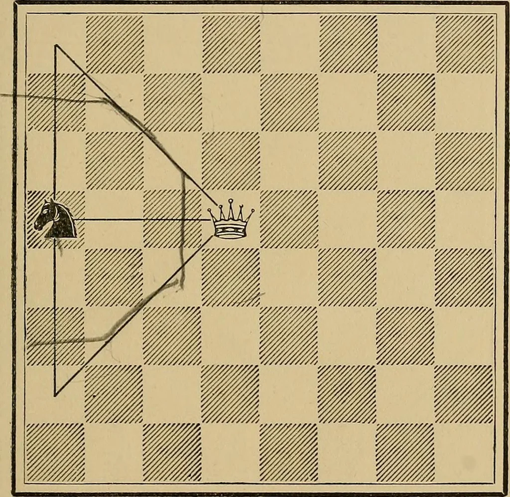 An illustration from The major tactics of chess: a treatise on evolutions; the proper employment of the forces in strategic, tactical, and logistic planes, 1898, leaf 118