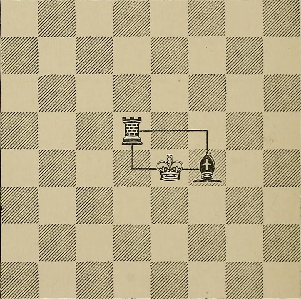 An illustration from The major tactics of chess: a treatise on evolutions; the proper employment of the forces in strategic, tactical, and logistic planes, 1898, leaf 119