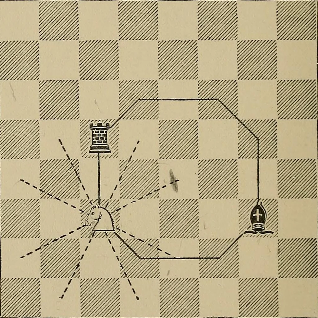 An illustration from The major tactics of chess: a treatise on evolutions; the proper employment of the forces in strategic, tactical, and logistic planes, 1898, leaf 121
