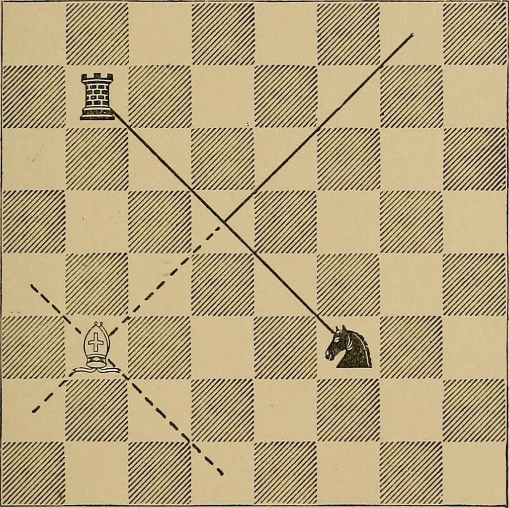 An illustration from The major tactics of chess: a treatise on evolutions; the proper employment of the forces in strategic, tactical, and logistic planes, 1898, leaf 122