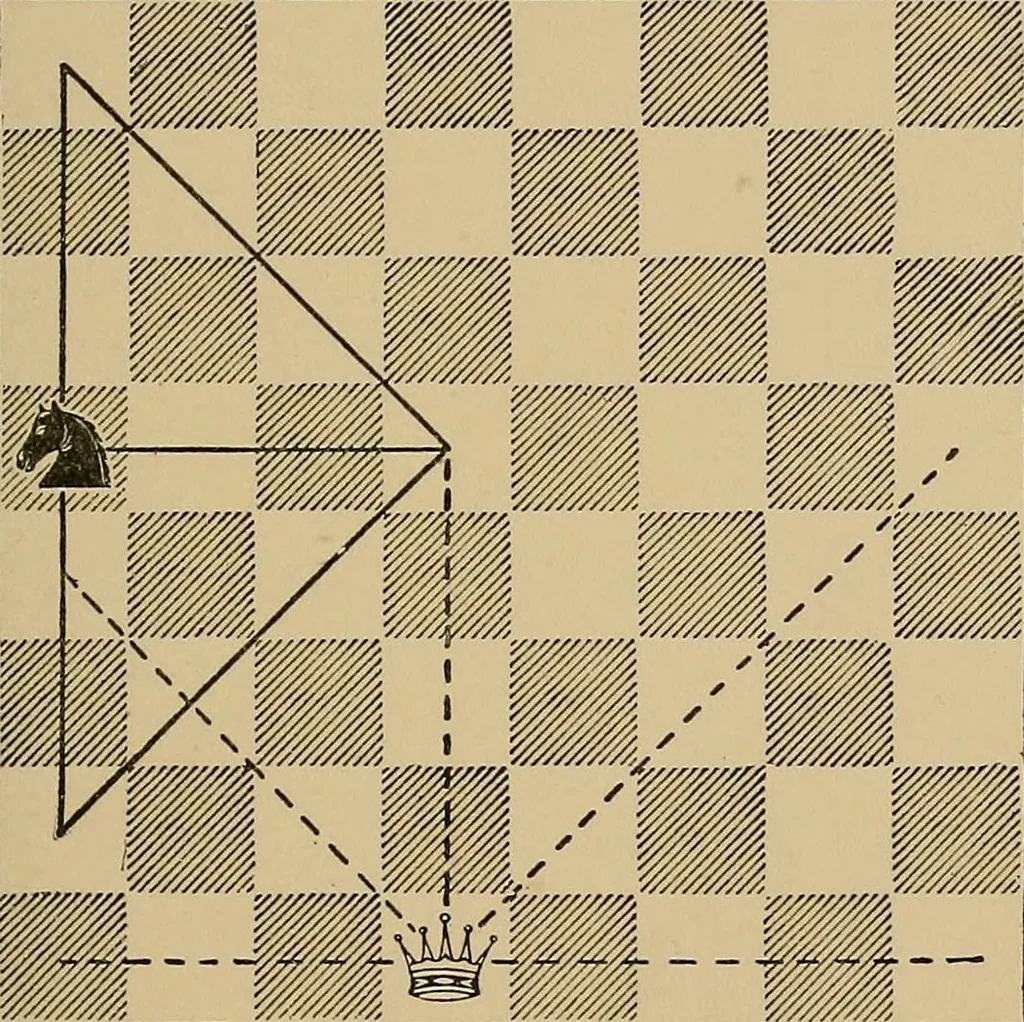 An illustration from The major tactics of chess: a treatise on evolutions; the proper employment of the forces in strategic, tactical, and logistic planes, 1898, leaf 124