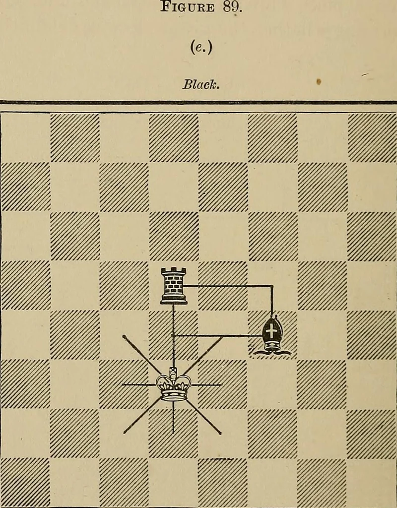 An illustration from The major tactics of chess: a treatise on evolutions; the proper employment of the forces in strategic, tactical, and logistic planes, 1898, leaf 125