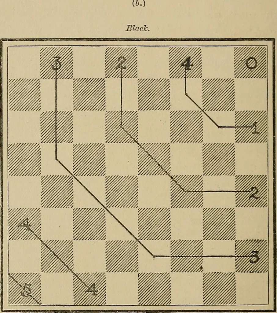 An illustration from The major tactics of chess: a treatise on evolutions; the proper employment of the forces in strategic, tactical, and logistic planes, 1898, leaf 137