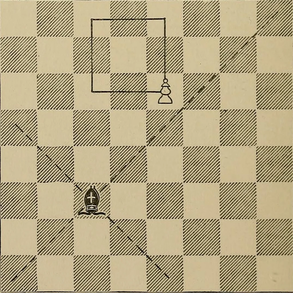 An illustration from The major tactics of chess: a treatise on evolutions; the proper employment of the forces in strategic, tactical, and logistic planes, 1898, leaf 141