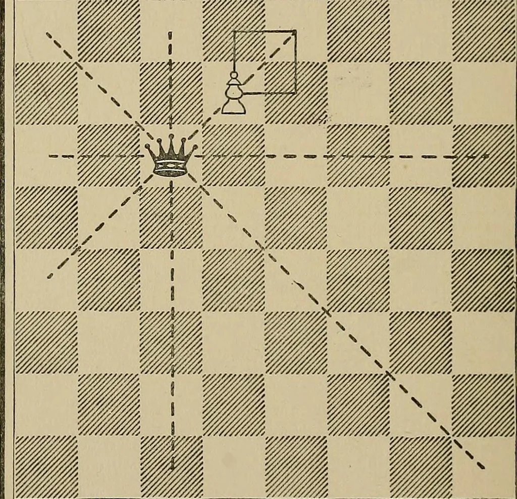 An illustration from The major tactics of chess: a treatise on evolutions; the proper employment of the forces in strategic, tactical, and logistic planes, 1898, leaf 143