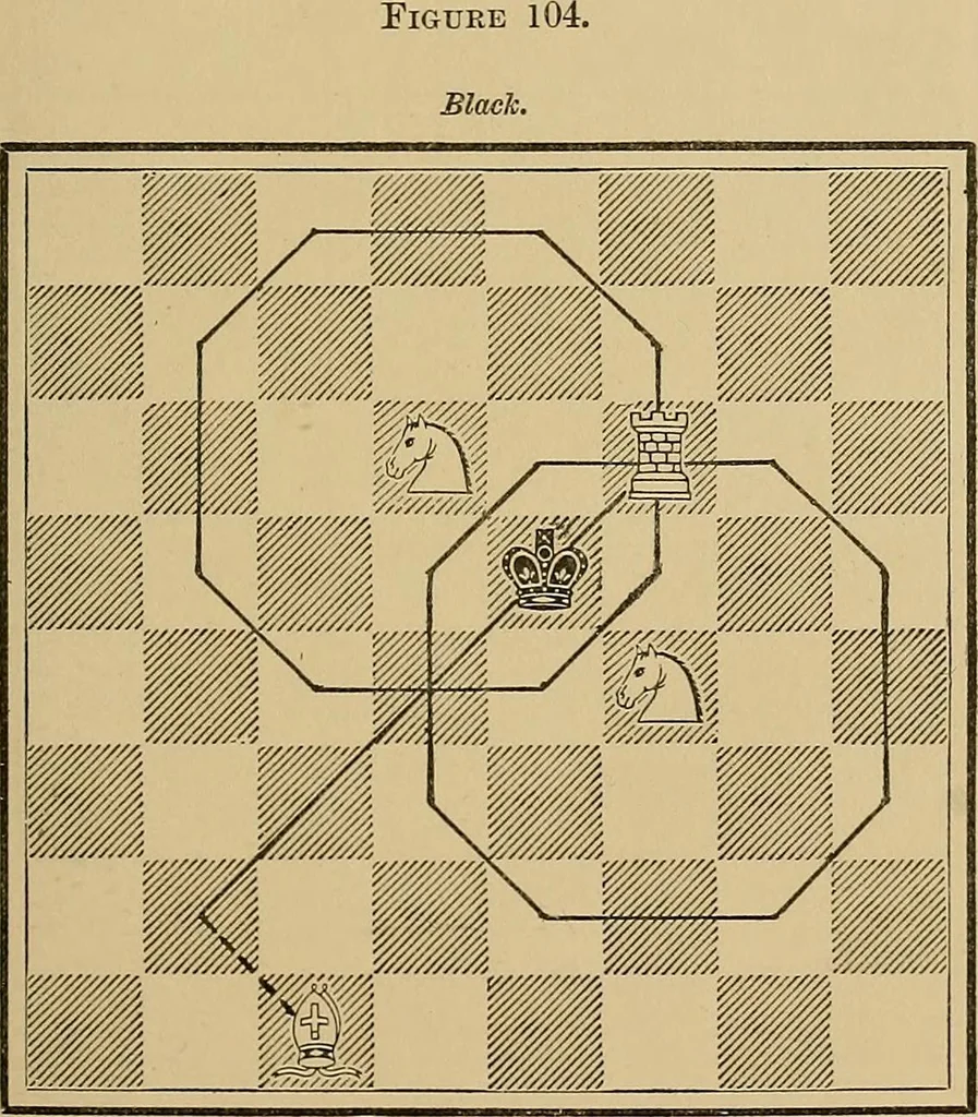 An illustration from The major tactics of chess: a treatise on evolutions; the proper employment of the forces in strategic, tactical, and logistic planes, 1898, leaf 146