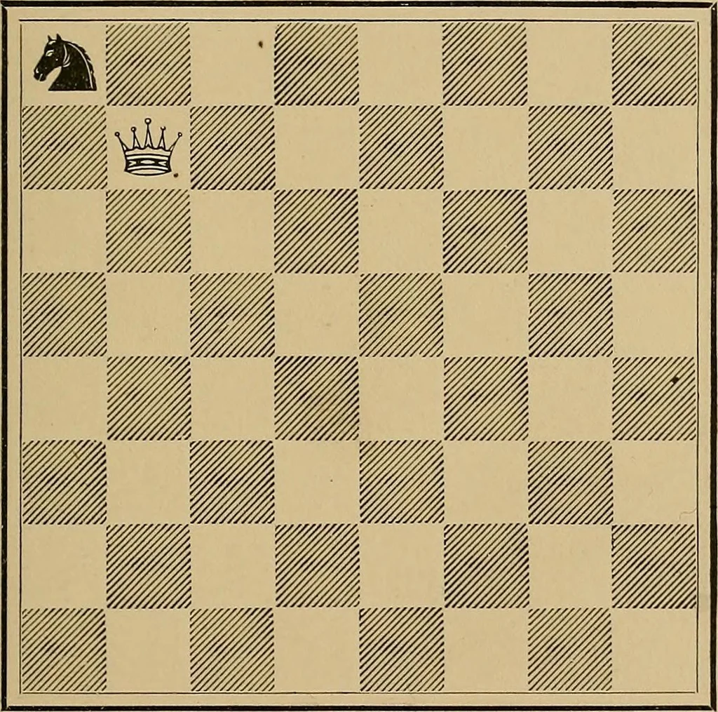An illustration from The major tactics of chess: a treatise on evolutions; the proper employment of the forces in strategic, tactical, and logistic planes, 1898, leaf 162