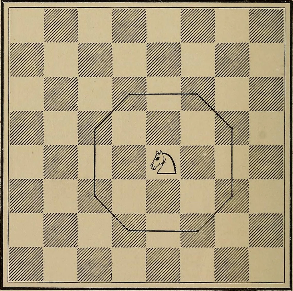 An illustration from The major tactics of chess: a treatise on evolutions; the proper employment of the forces in strategic, tactical, and logistic planes, 1898, leaf 29