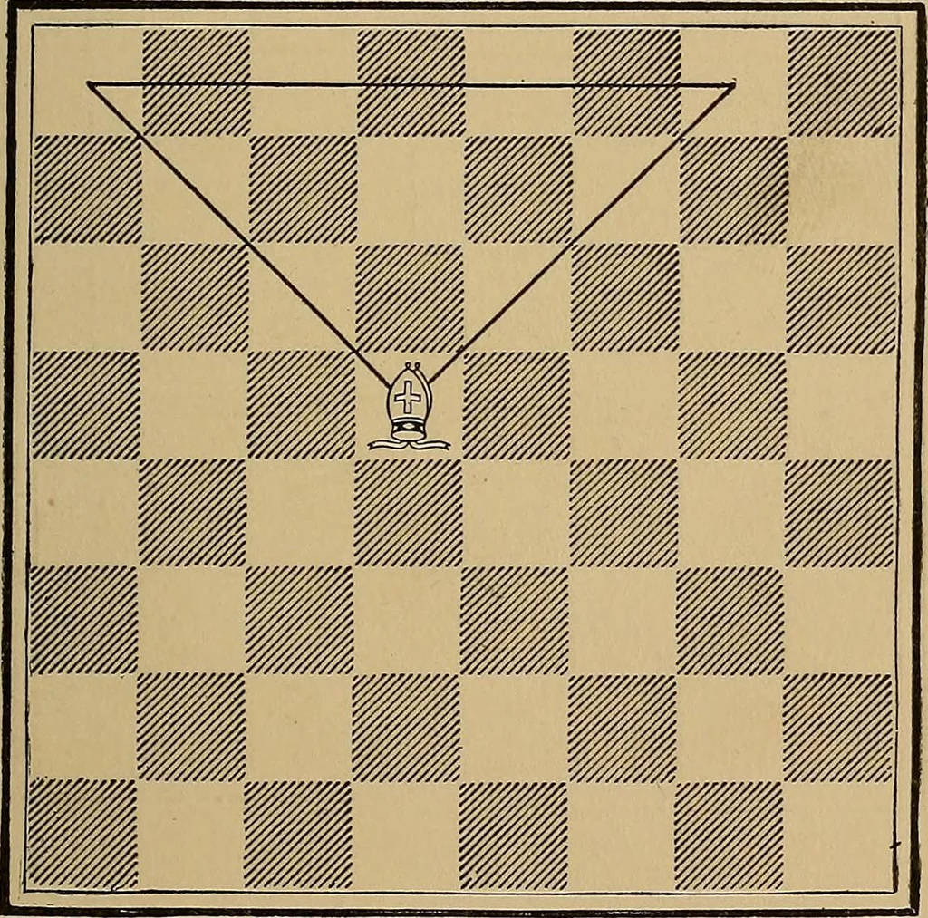 An illustration from The major tactics of chess: a treatise on evolutions; the proper employment of the forces in strategic, tactical, and logistic planes, 1898, leaf 30