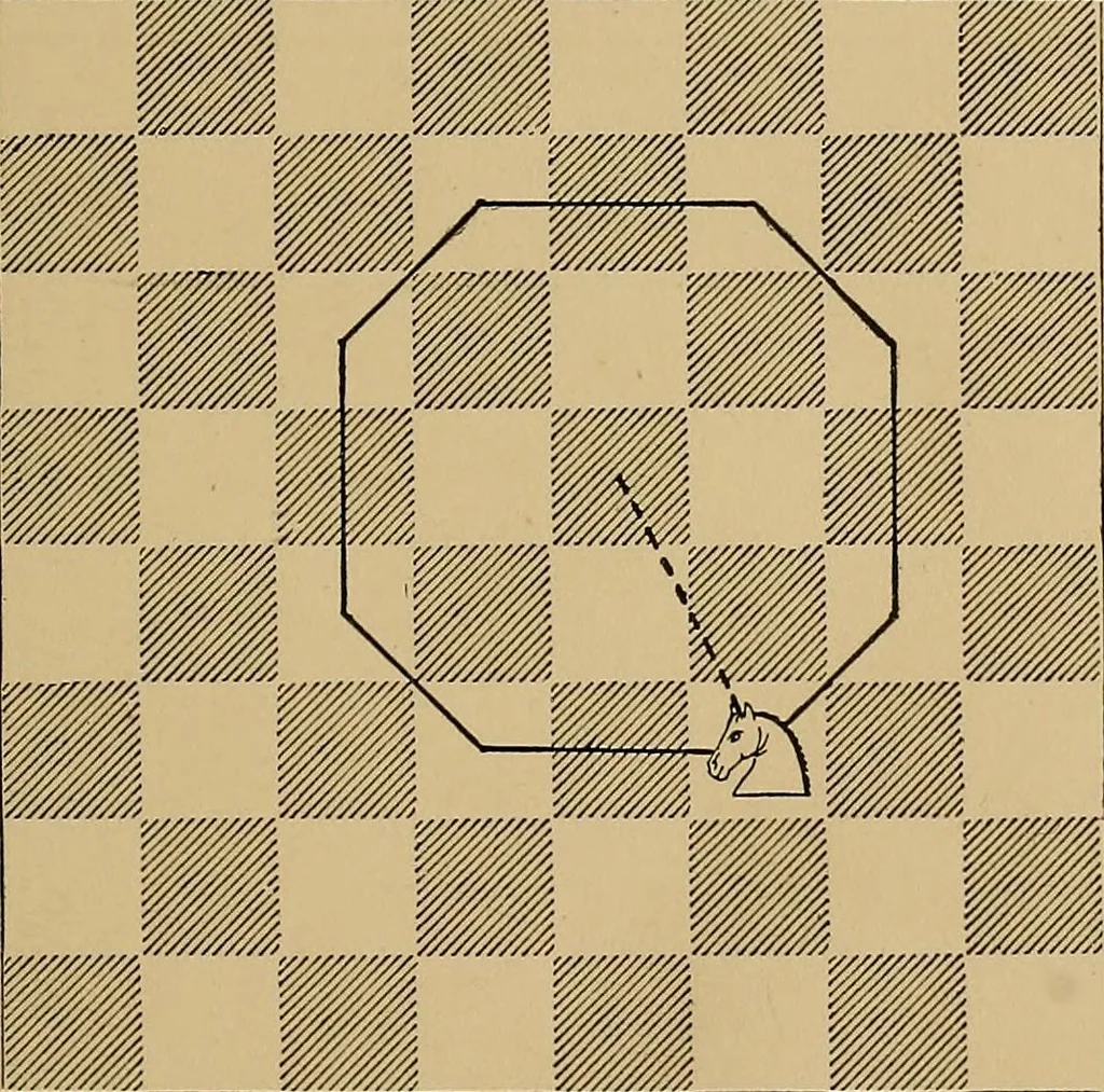 An illustration from The major tactics of chess: a treatise on evolutions; the proper employment of the forces in strategic, tactical, and logistic planes, 1898, leaf 36