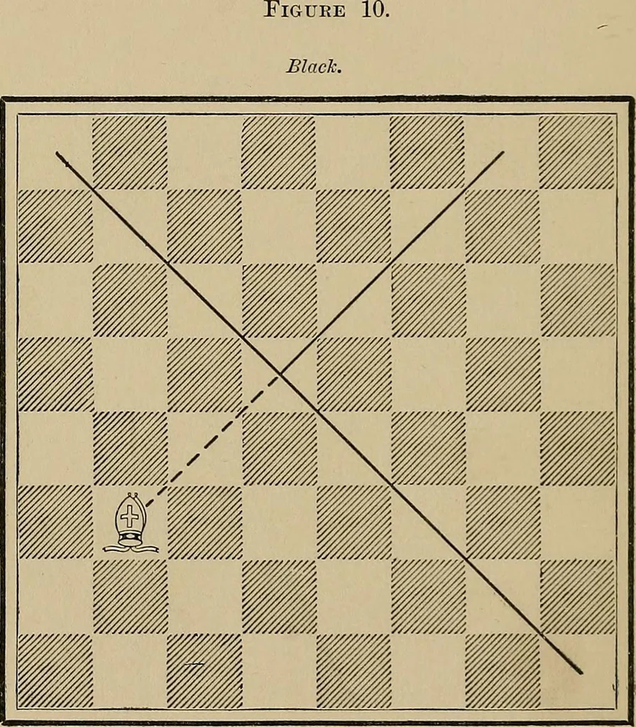 An illustration from The major tactics of chess: a treatise on evolutions; the proper employment of the forces in strategic, tactical, and logistic planes, 1898, leaf 37