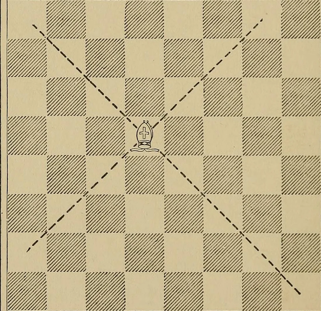An illustration from The major tactics of chess: a treatise on evolutions; the proper employment of the forces in strategic, tactical, and logistic planes, 1898, leaf 43