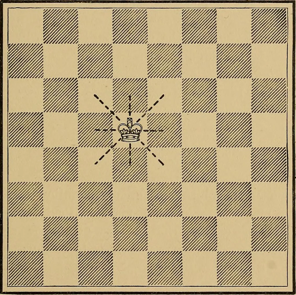 An illustration from The major tactics of chess: a treatise on evolutions; the proper employment of the forces in strategic, tactical, and logistic planes, 1898, leaf 46