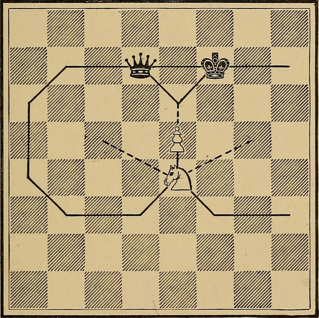 An illustration from The major tactics of chess: a treatise on evolutions; the proper employment of the forces in strategic, tactical, and logistic planes, 1898, leaf 48