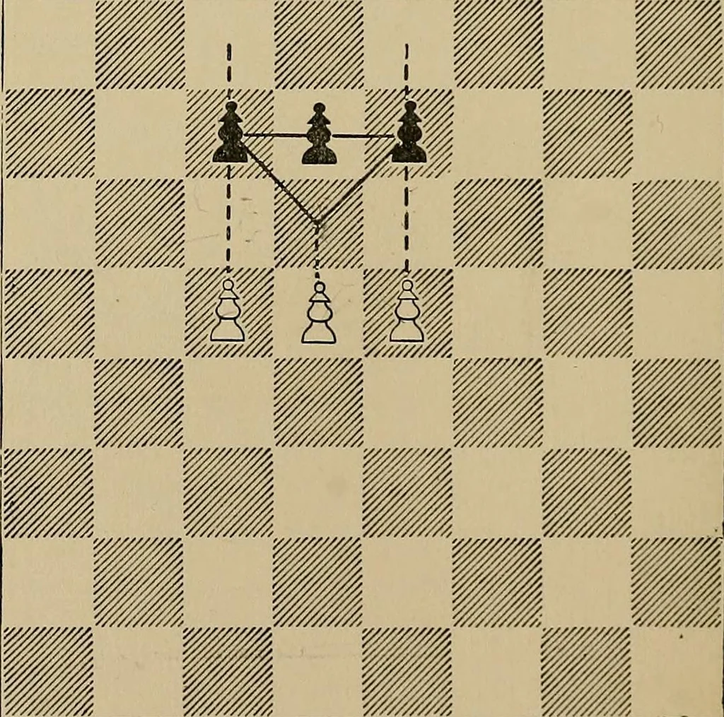 An illustration from The major tactics of chess: a treatise on evolutions; the proper employment of the forces in strategic, tactical, and logistic planes, 1898, leaf 49