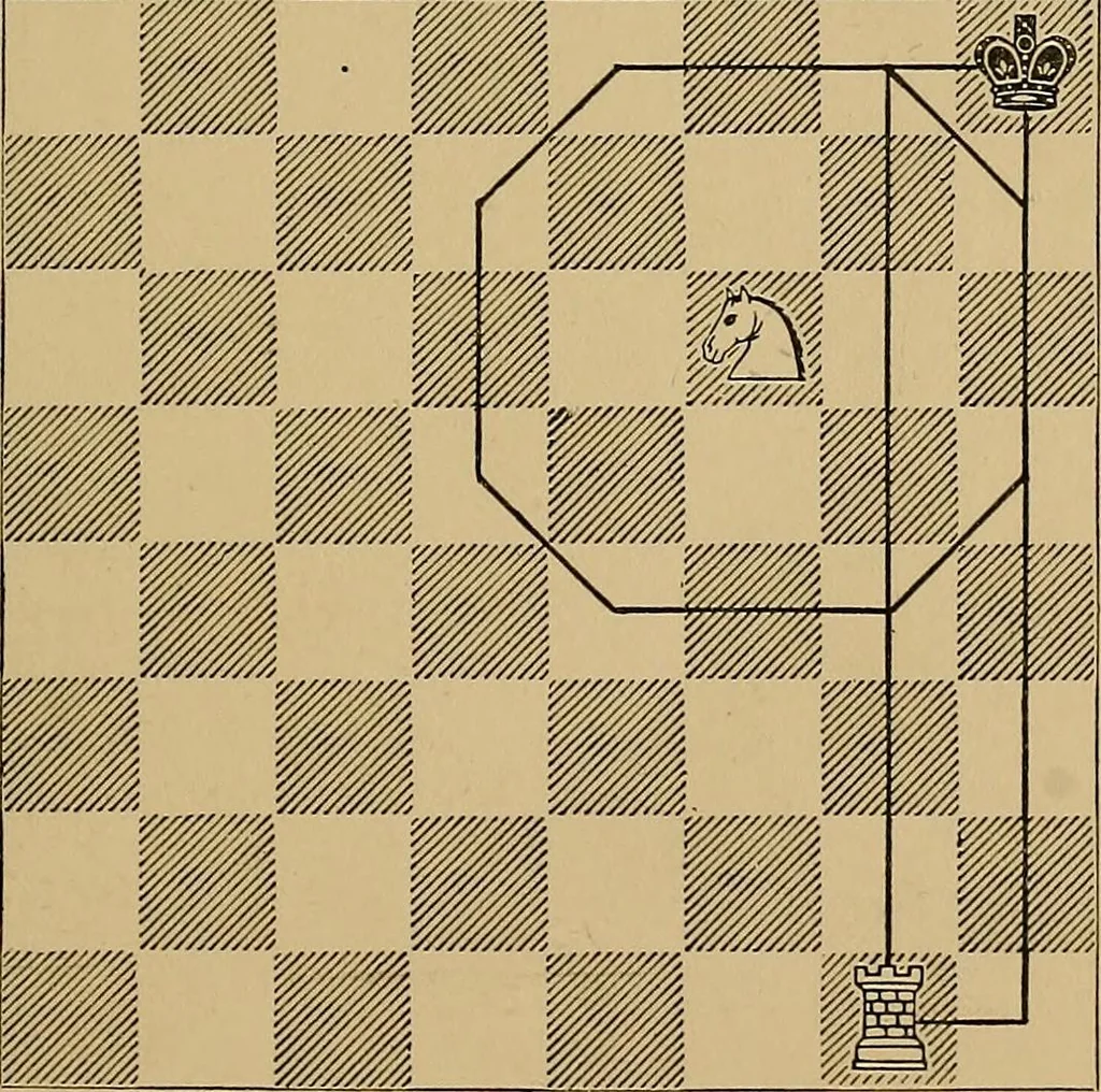 An illustration from The major tactics of chess: a treatise on evolutions; the proper employment of the forces in strategic, tactical, and logistic planes, 1898, leaf 50