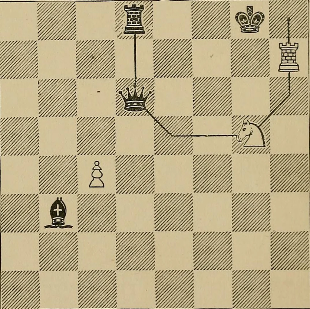 An illustration from The major tactics of chess: a treatise on evolutions; the proper employment of the forces in strategic, tactical, and logistic planes, 1898, leaf 53