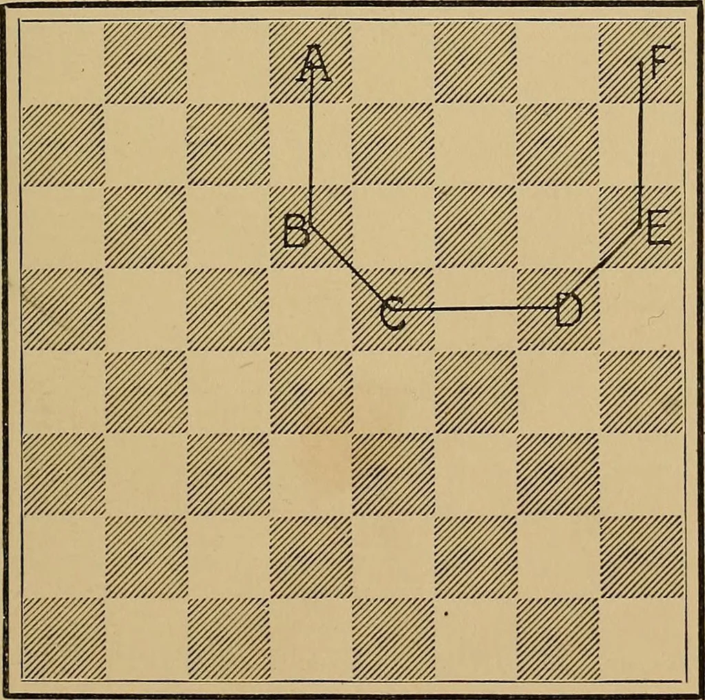 An illustration from The major tactics of chess: a treatise on evolutions; the proper employment of the forces in strategic, tactical, and logistic planes, 1898, leaf 54