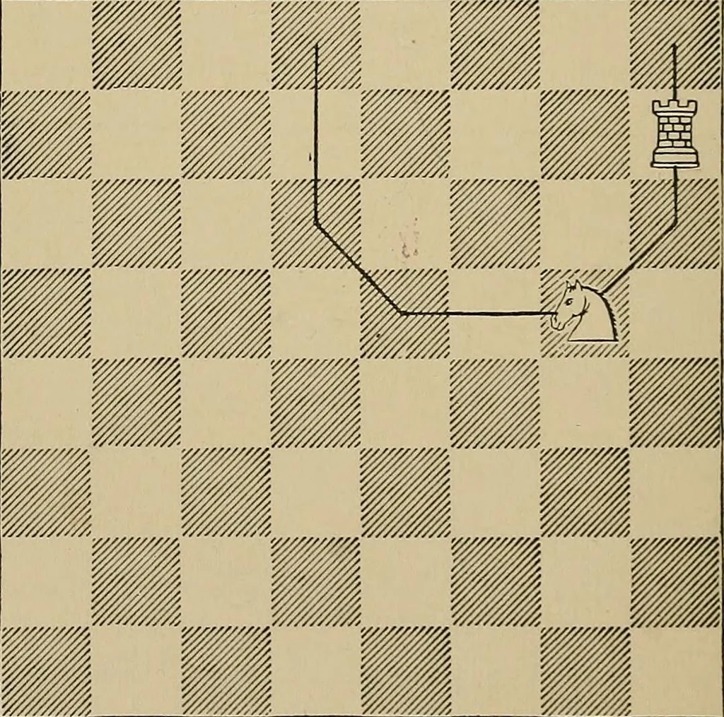 An illustration from The major tactics of chess: a treatise on evolutions; the proper employment of the forces in strategic, tactical, and logistic planes, 1898, leaf 55