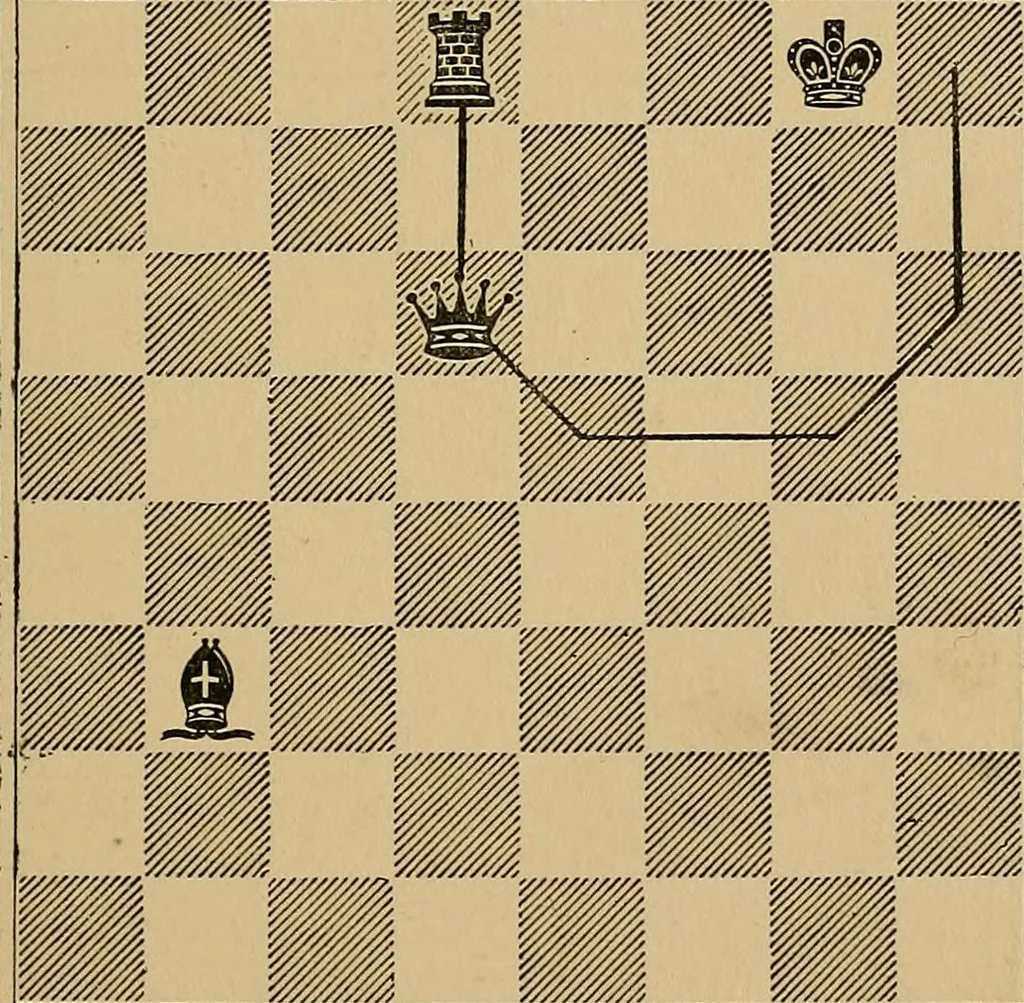 An illustration from The major tactics of chess: a treatise on evolutions; the proper employment of the forces in strategic, tactical, and logistic planes, 1898, leaf 56