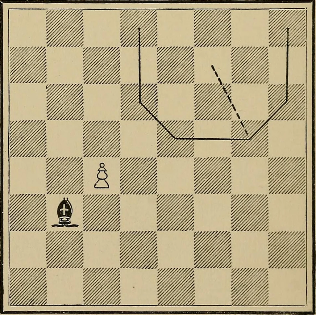 An illustration from The major tactics of chess: a treatise on evolutions; the proper employment of the forces in strategic, tactical, and logistic planes, 1898, leaf 59