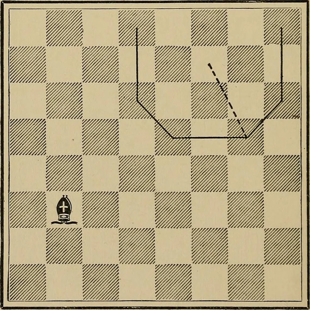 An illustration from The major tactics of chess: a treatise on evolutions; the proper employment of the forces in strategic, tactical, and logistic planes, 1898, leaf 61