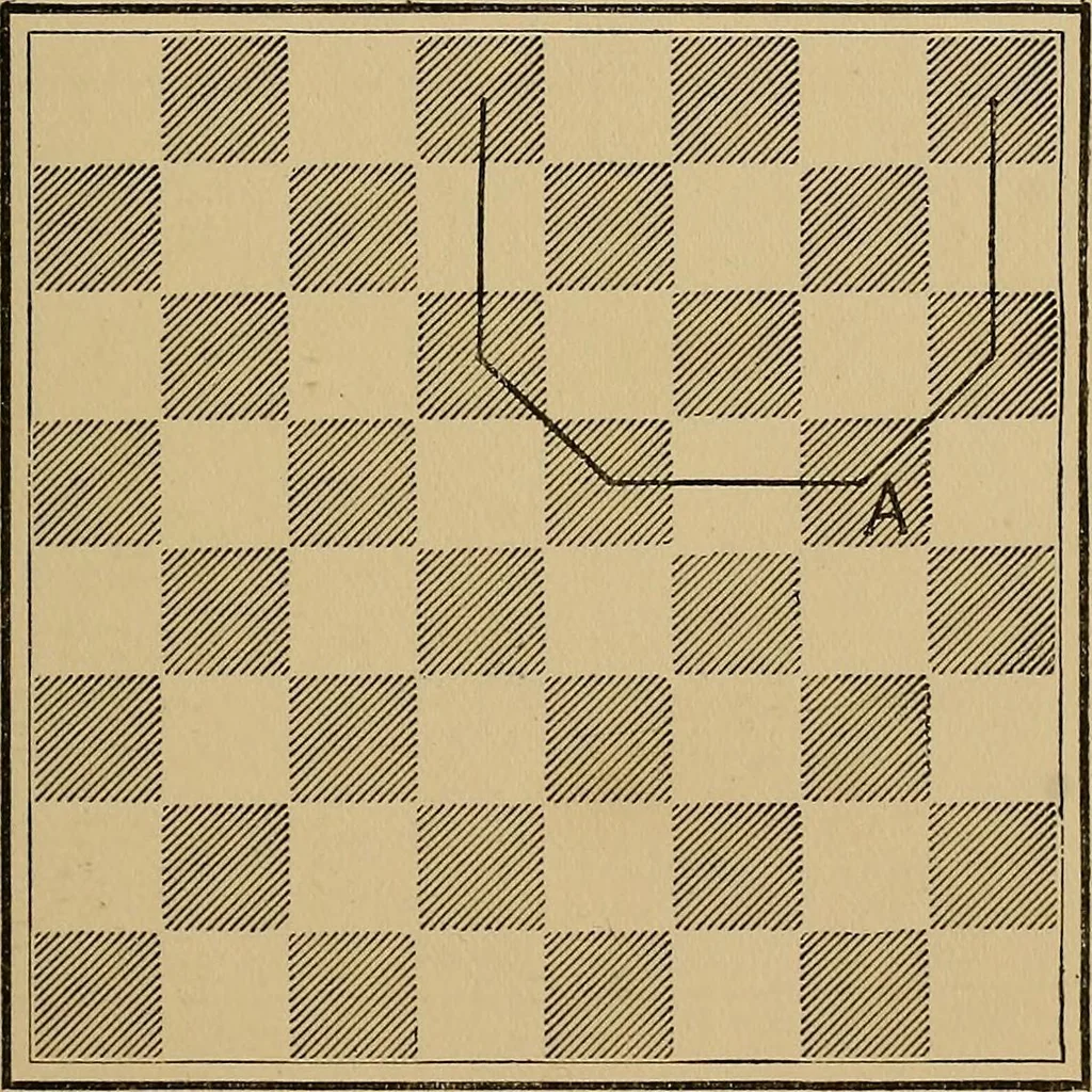 An illustration from The major tactics of chess: a treatise on evolutions; the proper employment of the forces in strategic, tactical, and logistic planes, 1898, leaf 62