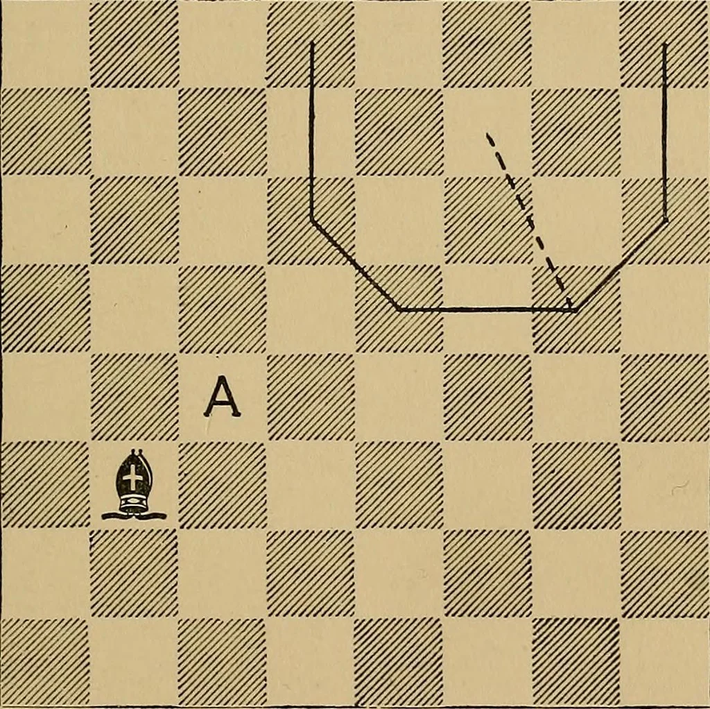 An illustration from The major tactics of chess: a treatise on evolutions; the proper employment of the forces in strategic, tactical, and logistic planes, 1898, leaf 64
