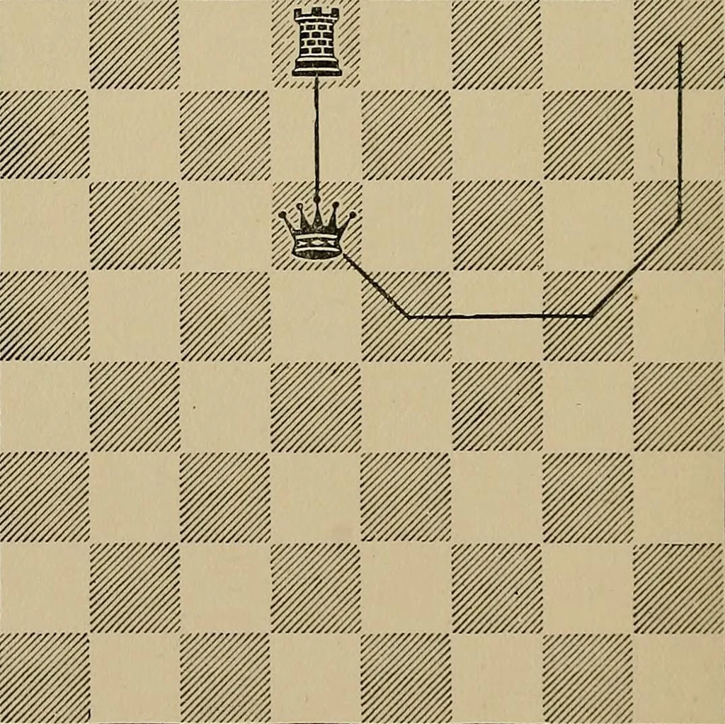 An illustration from The major tactics of chess: a treatise on evolutions; the proper employment of the forces in strategic, tactical, and logistic planes, 1898, leaf 65