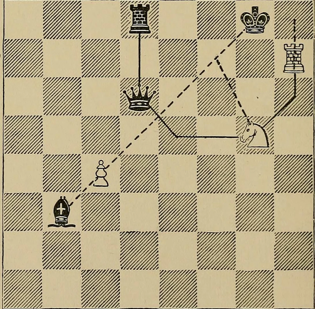 An illustration from The major tactics of chess: a treatise on evolutions; the proper employment of the forces in strategic, tactical, and logistic planes, 1898, leaf 67