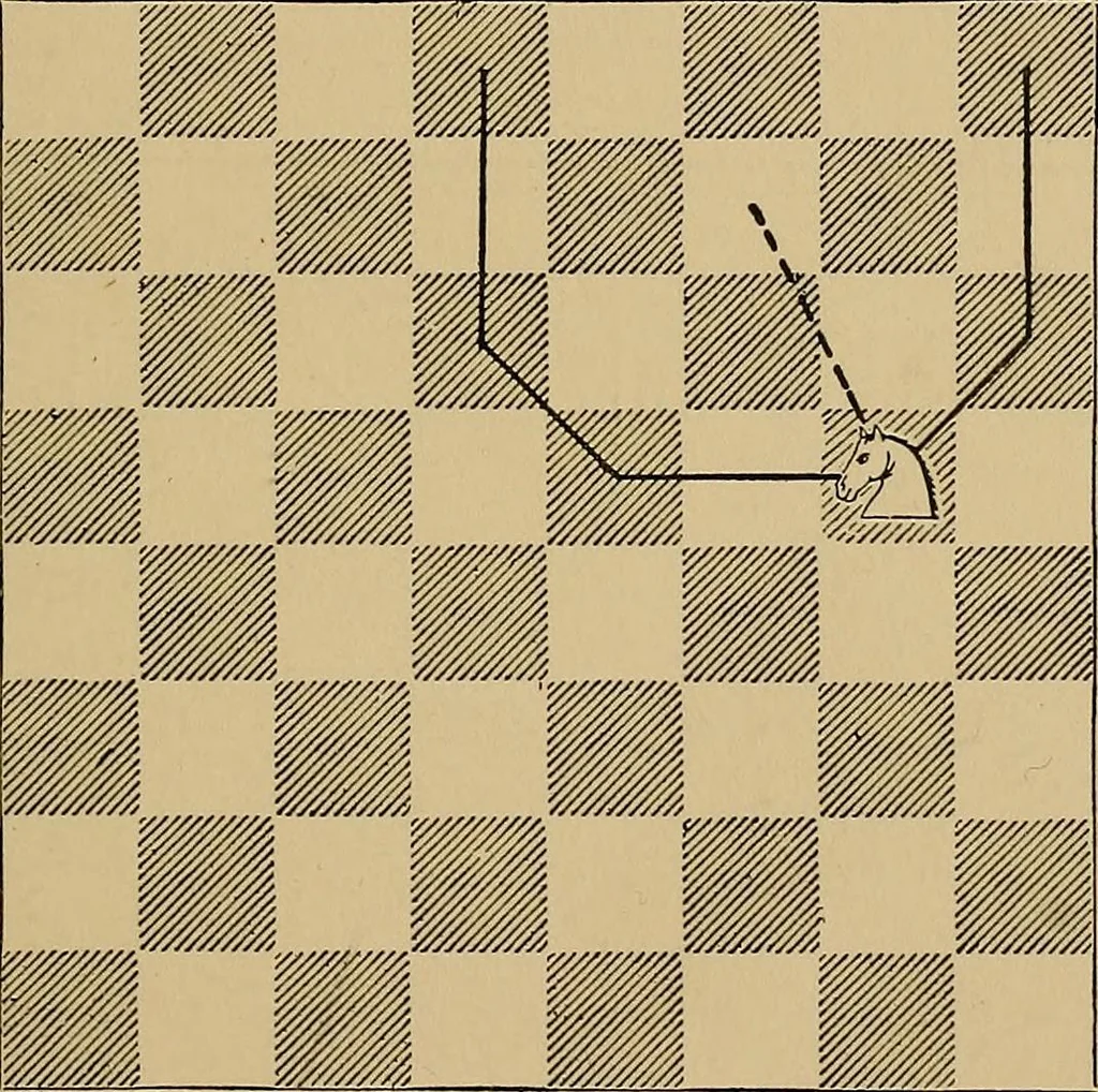 An illustration from The major tactics of chess: a treatise on evolutions; the proper employment of the forces in strategic, tactical, and logistic planes, 1898, leaf 68