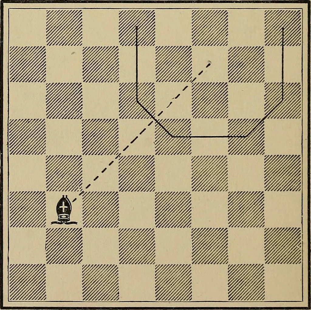 An illustration from The major tactics of chess: a treatise on evolutions; the proper employment of the forces in strategic, tactical, and logistic planes, 1898, leaf 71