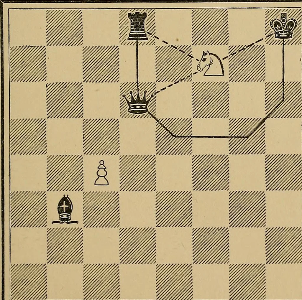 An illustration from The major tactics of chess: a treatise on evolutions; the proper employment of the forces in strategic, tactical, and logistic planes, 1898, leaf 74