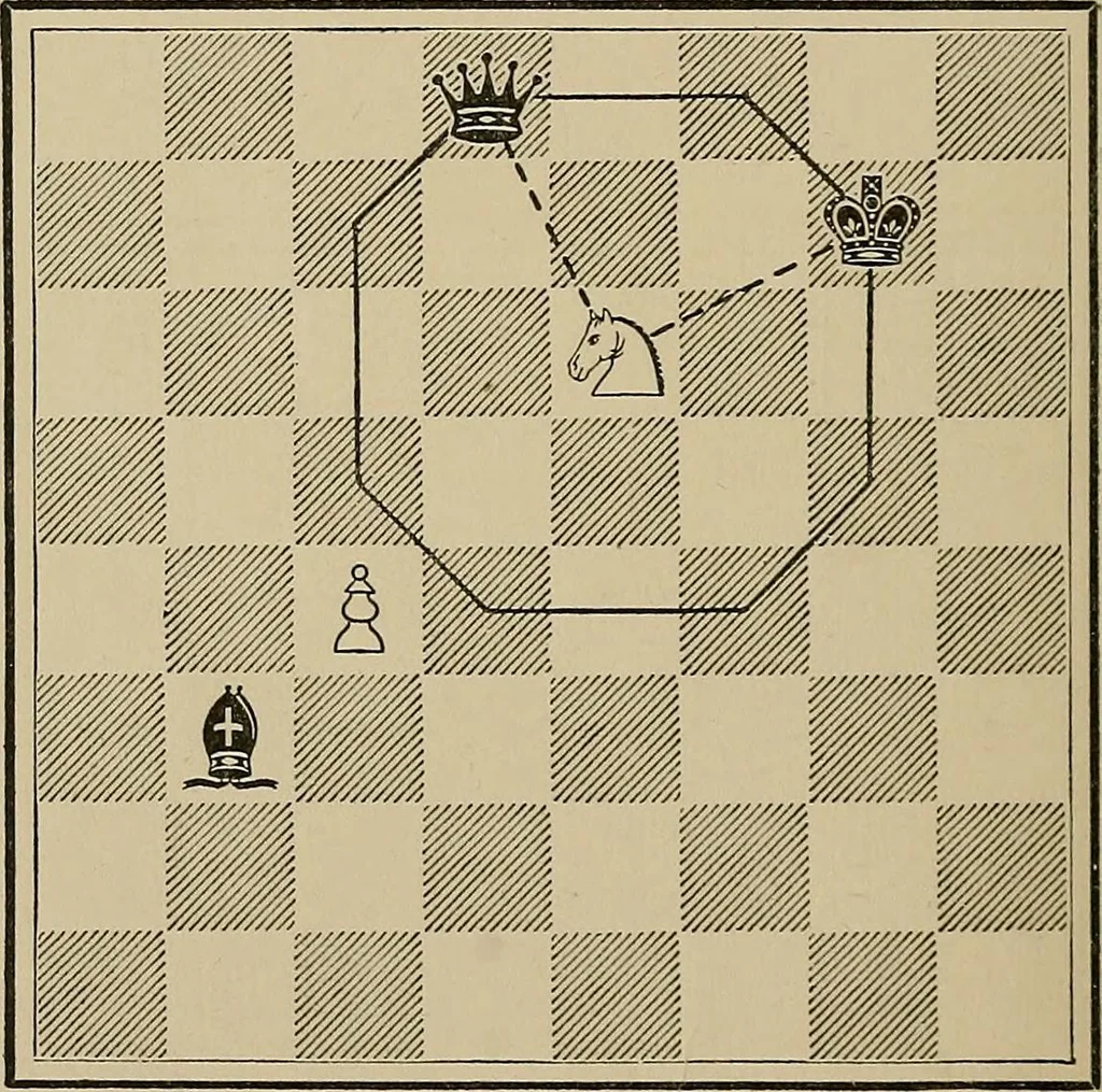 An illustration from The major tactics of chess: a treatise on evolutions; the proper employment of the forces in strategic, tactical, and logistic planes, 1898, leaf 75