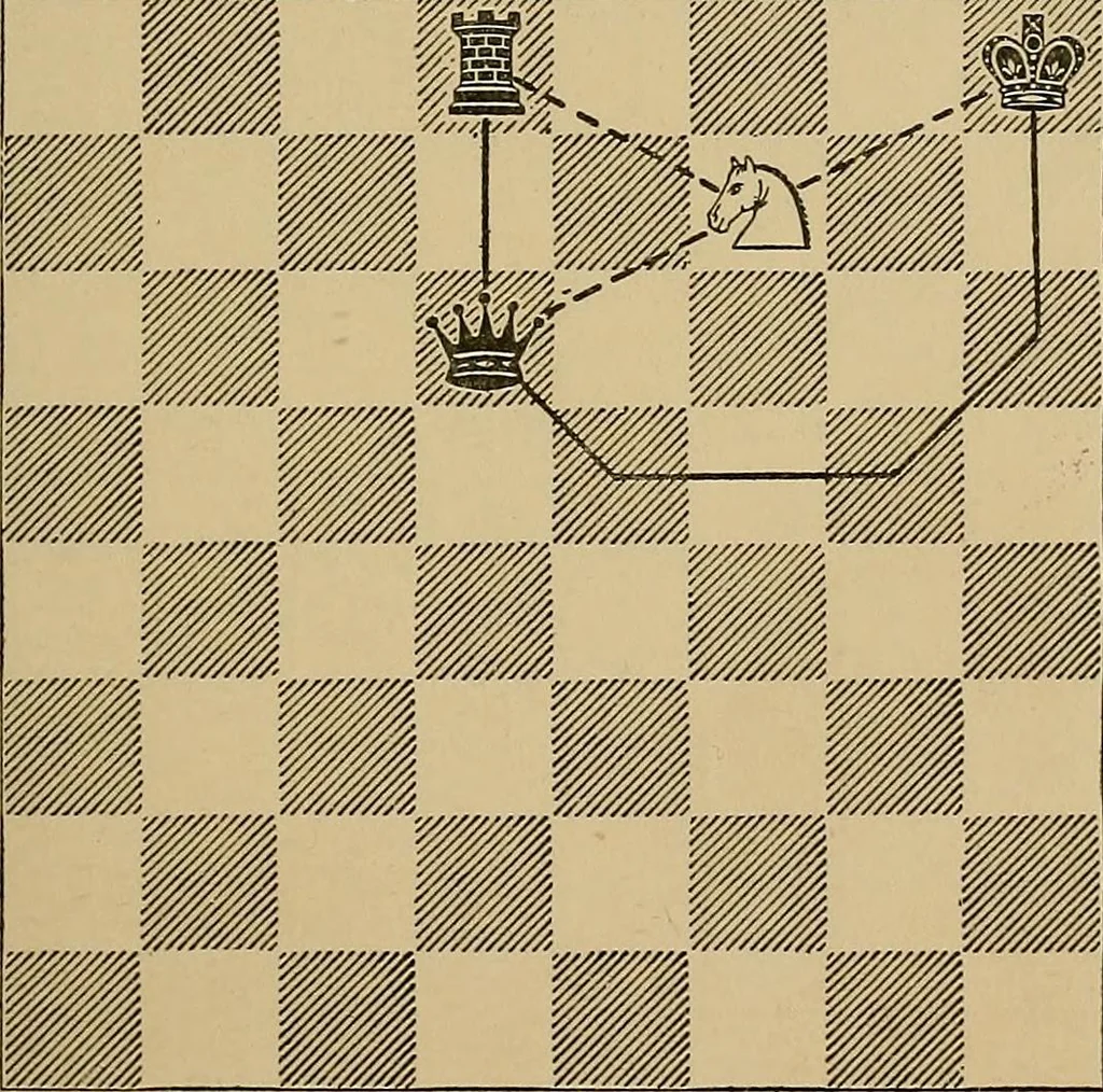 An illustration from The major tactics of chess: a treatise on evolutions; the proper employment of the forces in strategic, tactical, and logistic planes, 1898, leaf 76