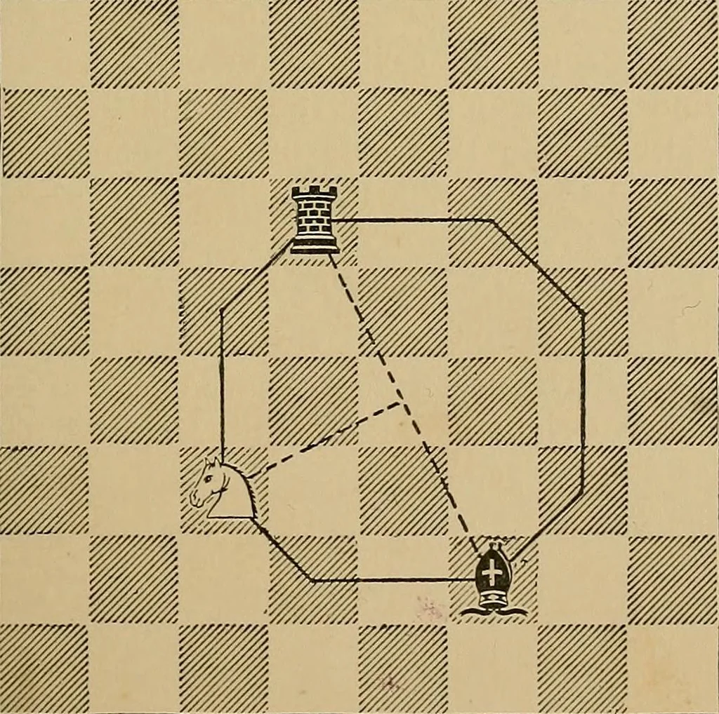 An illustration from The major tactics of chess: a treatise on evolutions; the proper employment of the forces in strategic, tactical, and logistic planes, 1898, leaf 80